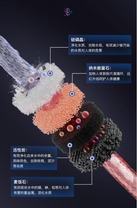 格林姆斯速热式热水器开启您的健康沐浴生活，让您随心所“浴”